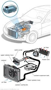 See C1773 repair manual